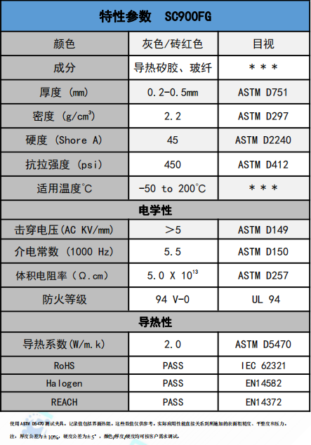 SC900FG導熱絕緣材料參數
