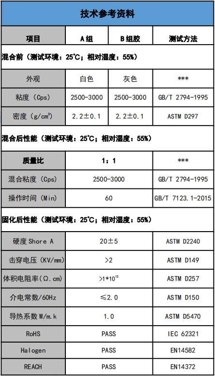 US-5201-10導熱灌封膠參數.png