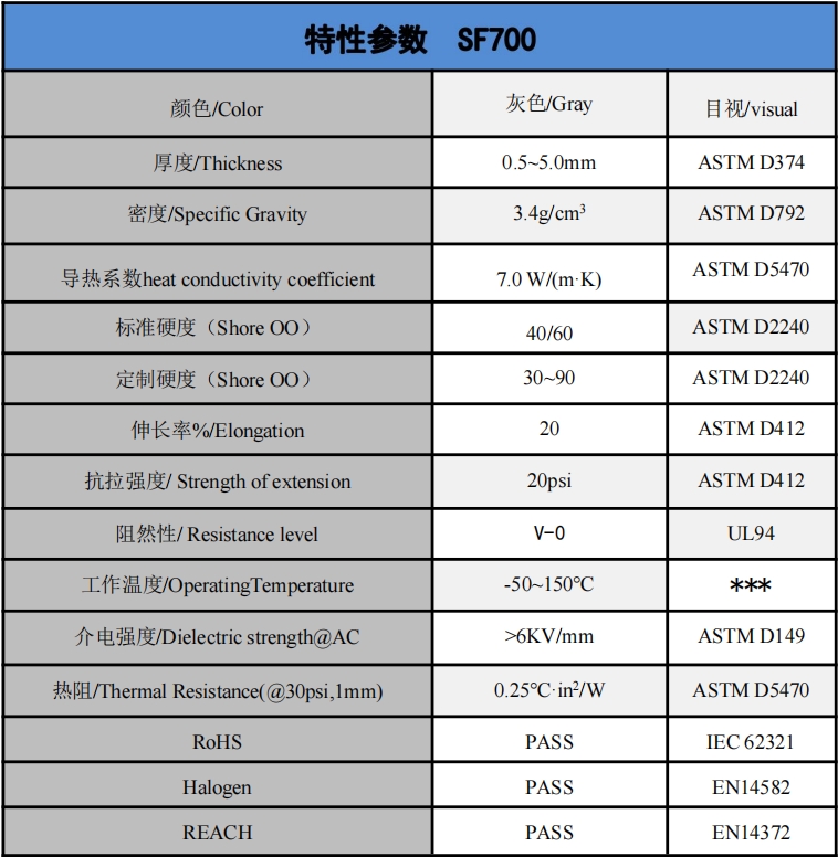 SF700導熱硅墊參數.png