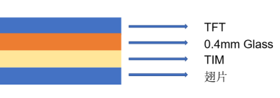 車載顯示屏結構